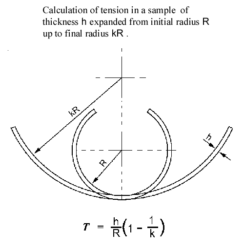 tension formula